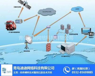 構建智能化企業車輛管理體系 制度、平臺與網絡技術咨詢融合之道