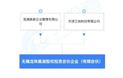 9000億巨頭也入局了 美團投資成立私募公司 注冊資本10億元